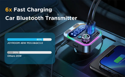 Bluetooth FM Transmitter for Car